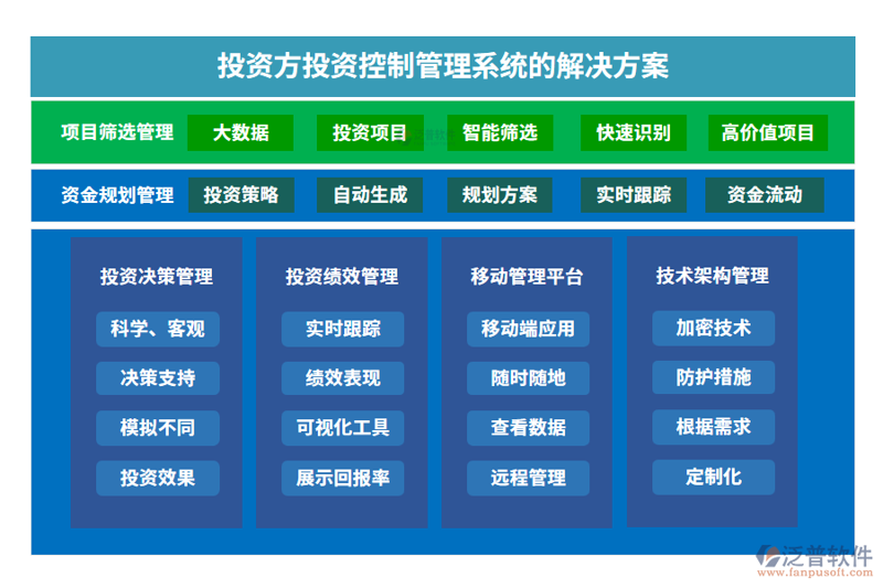 开速软件科技